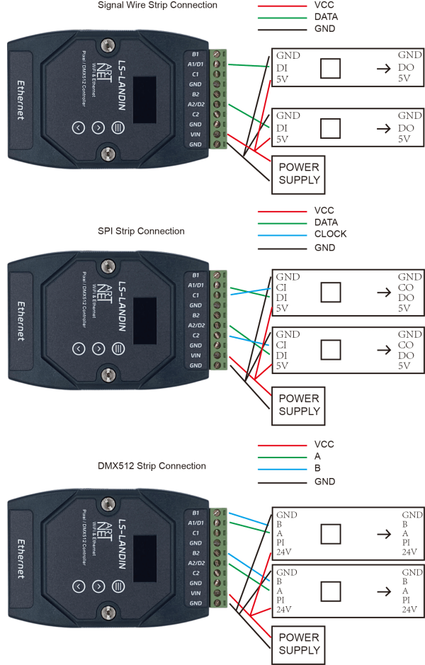 LS-LANDIN-PIXEL Art-Net LED Pixel Controller | LogicSync
